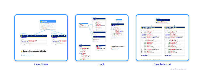 locks.locks.locks class diagrams and api documentations for Java 10