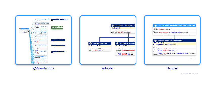 annotation.annotation.annotation class diagrams and api documentations for Java 10