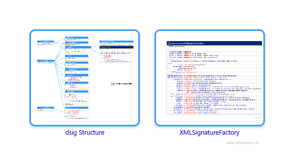 dsig.dsig.dsig class diagrams and api documentations for Java 10