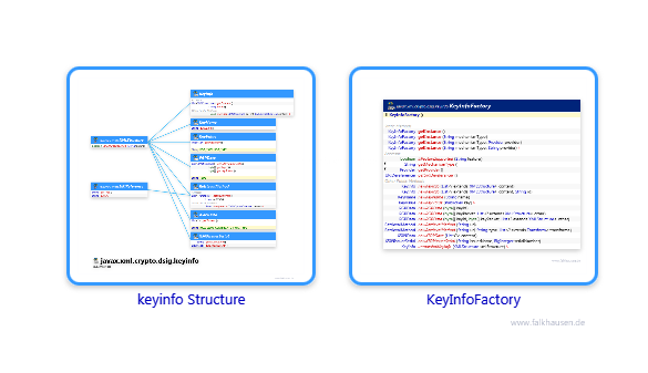 keyinfo.keyinfo.keyinfo class diagrams and api documentations for Java 10