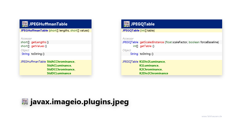 javax.imageio.plugins.jpeg class diagram and api documentation for Java 7
