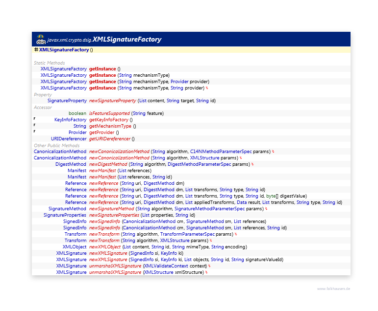 XMLSignatureFactory class diagram and api documentation for Java 7