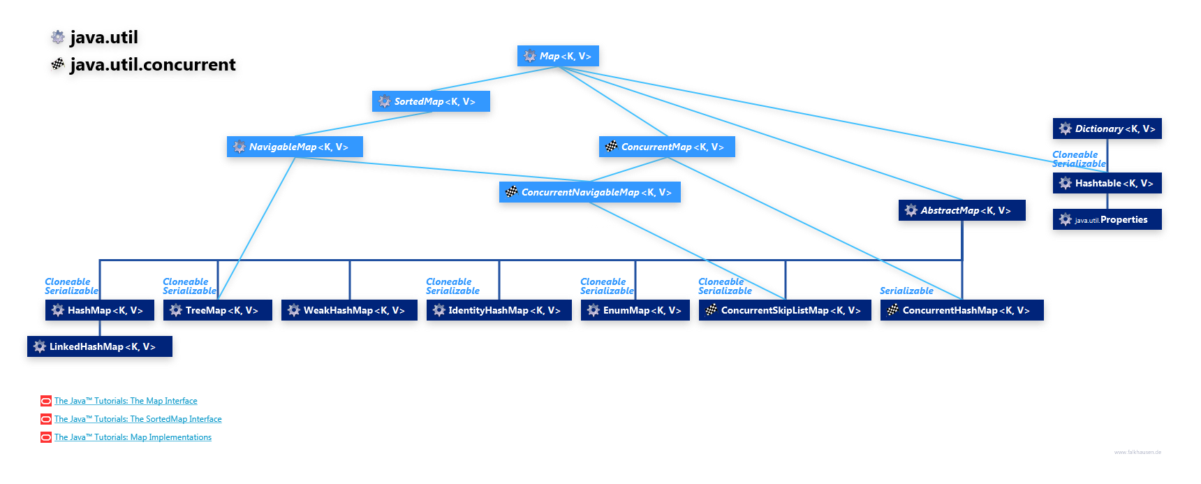 java.util java.util.concurrent Map Hierarchy class diagram and api documentation for Java 8