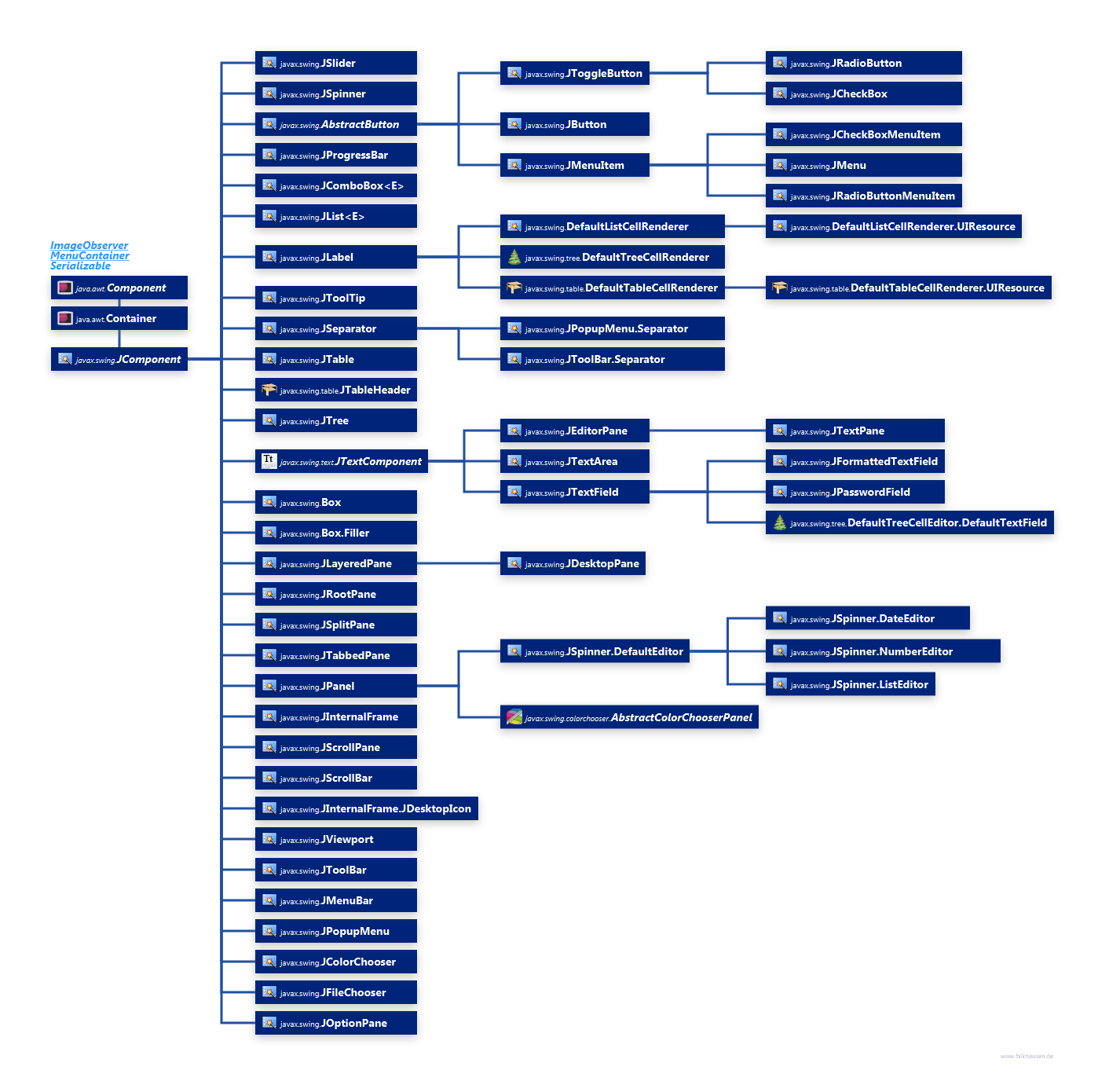 JComponent Hierarchy class diagram and api documentation for Java 8