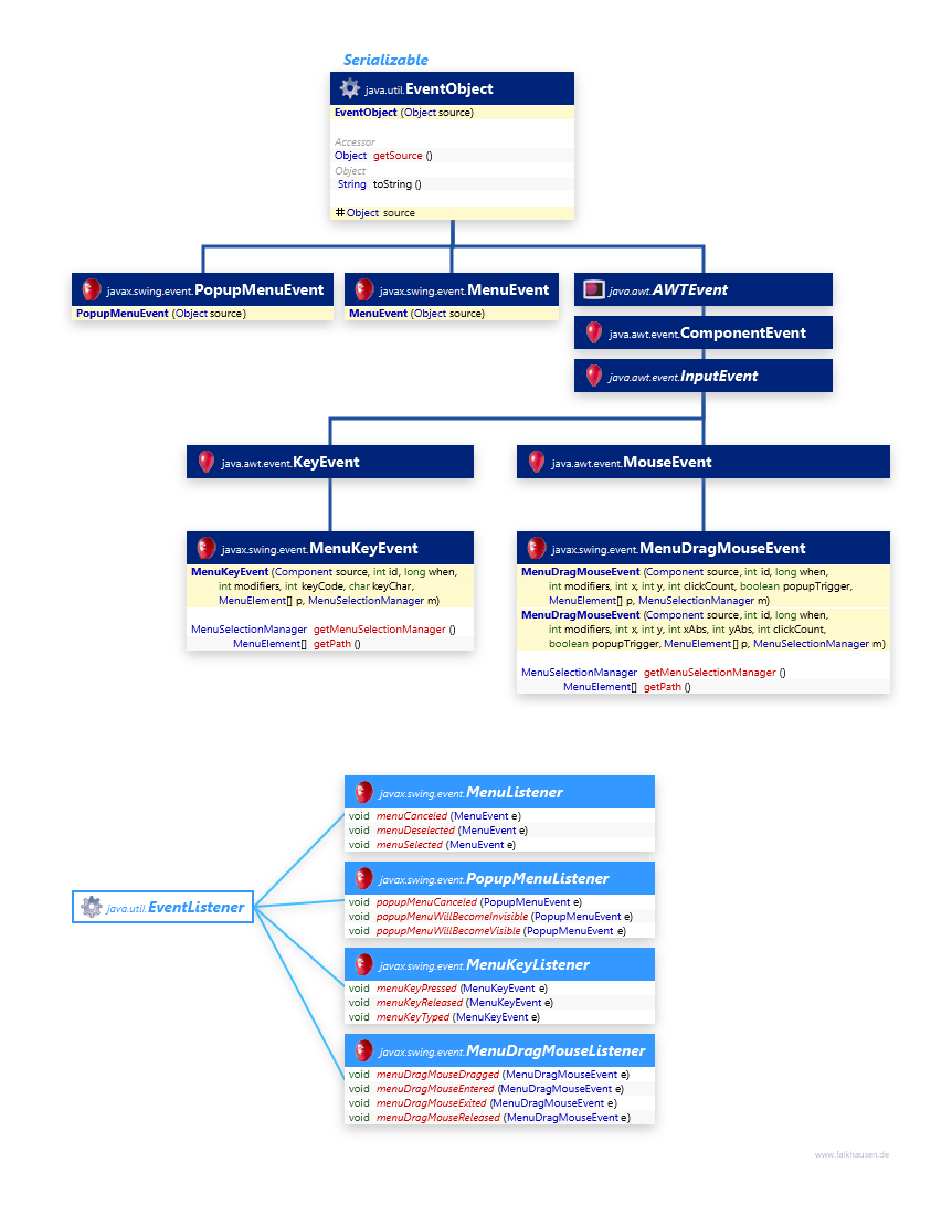 Menu Events class diagram and api documentation for Java 8