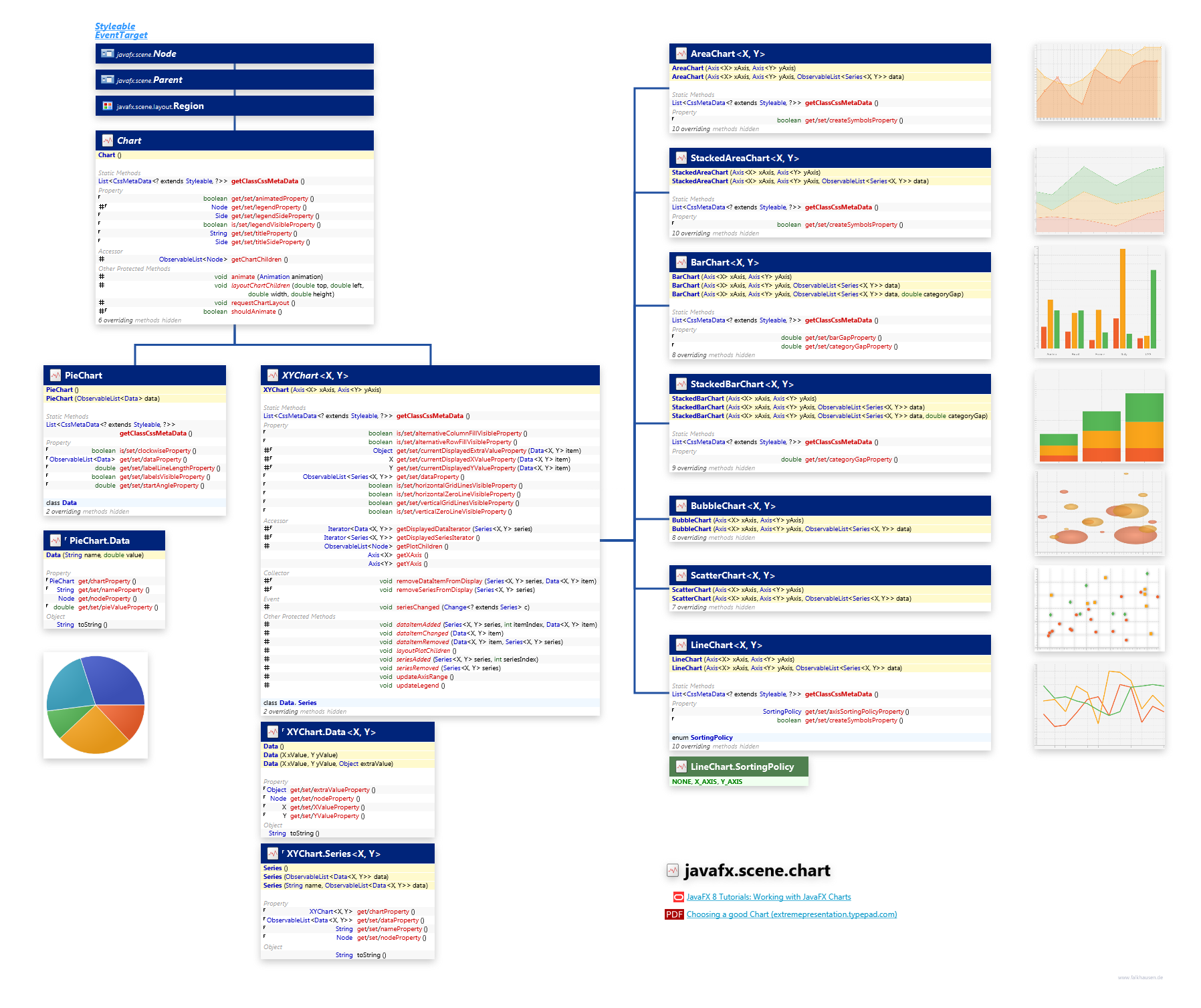 javafx.scene.chart Chart class diagram and api documentation for JavaFX 8