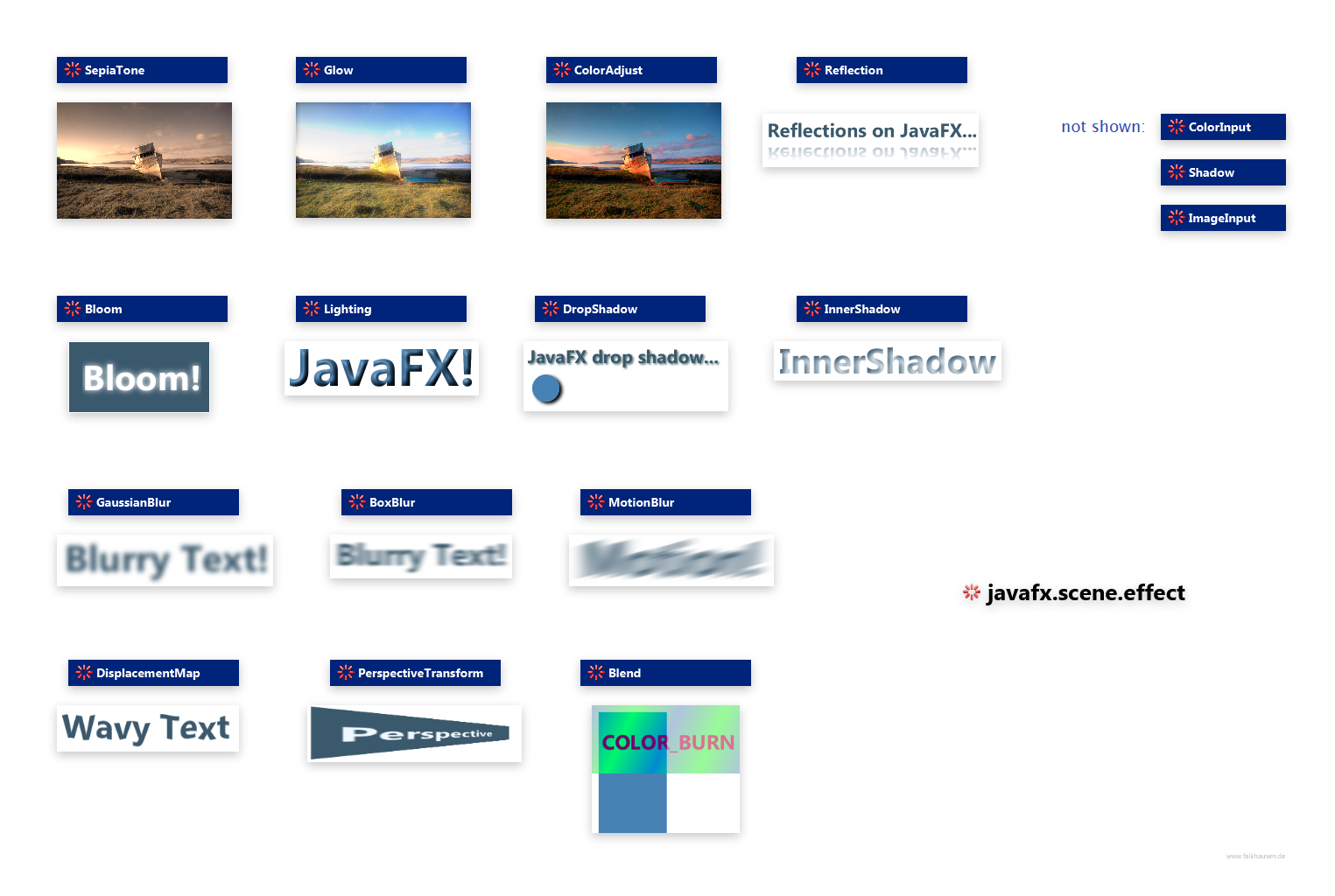 javafx.scene.effect Effect examples class diagram and api documentation for JavaFX 8