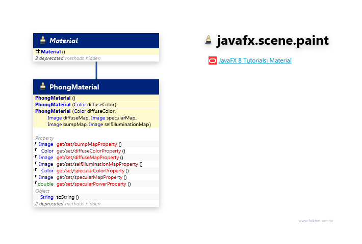 javafx.scene.paint Material class diagram and api documentation for JavaFX 8