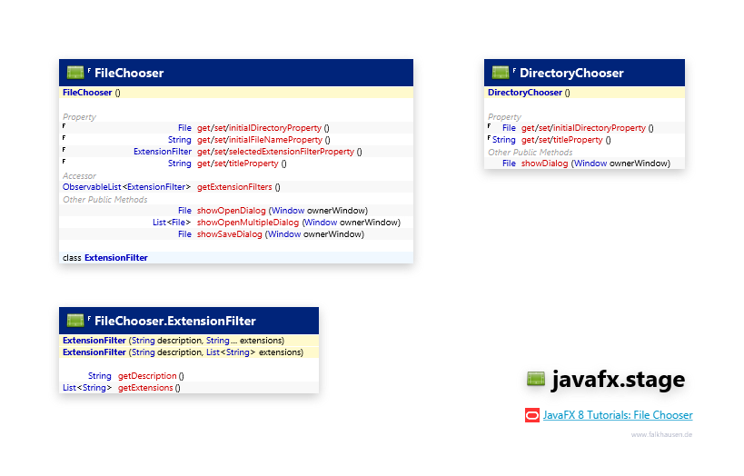 javafx.stage FileChooser class diagram and api documentation for JavaFX 8