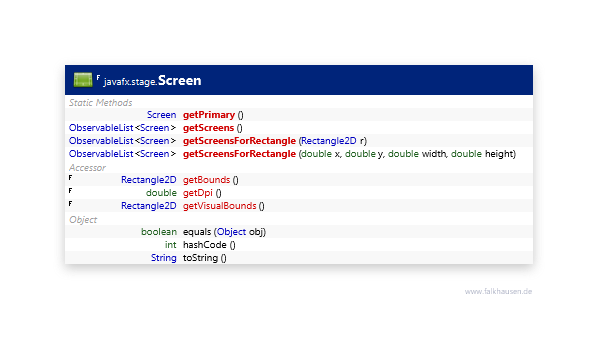 Screen class diagram and api documentation for JavaFX 8